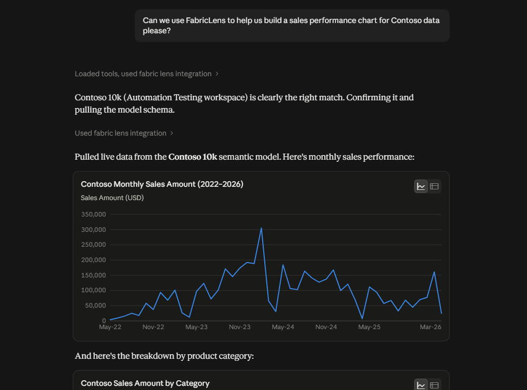 AI assistant using the Fabric Lens integration to identify the appropriate semantic model and return sales performance data